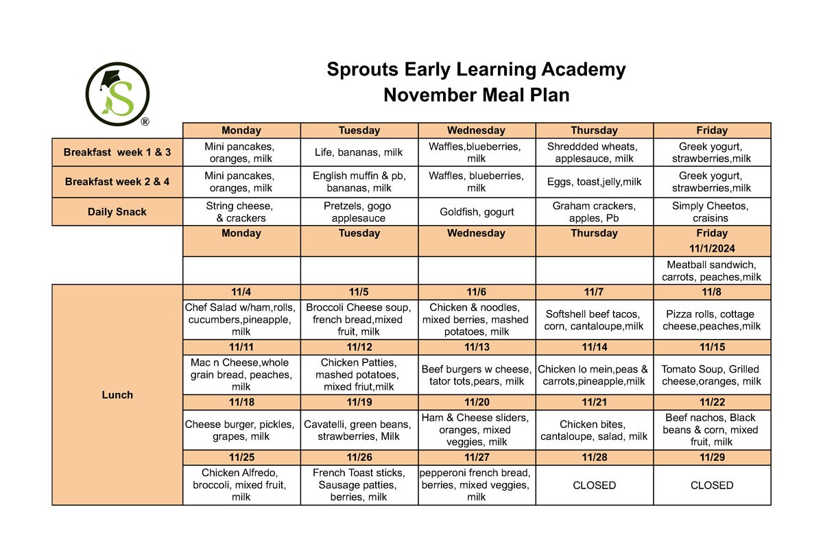 A meal plan for Sprouts Early Learning Academy in November, detailing breakfast, snacks, and lunch menu items for each weekday. Options include pancakes, oatmeal, fruits, soups, sandwiches, tacos, burgers, and pizza. The academy is closed 11/23-11/24.